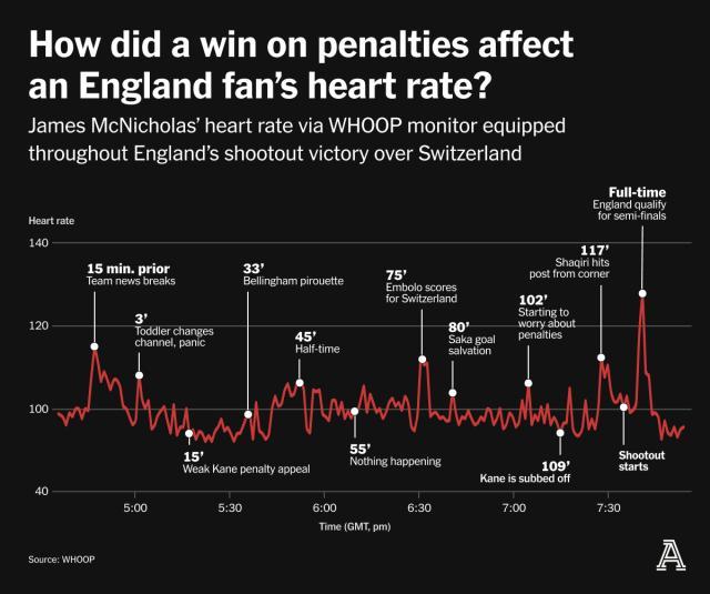 kaiyun-心率成欧洲杯新热词，心梗三狮如何带动球迷心跳？